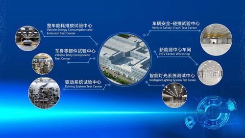 技術(shù)引擎，驅(qū)動(dòng)向新 一汽-大眾新技術(shù)開發(fā)中心在長(zhǎng)春落成，開啟創(chuàng)新新篇章