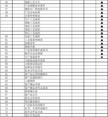 新產品開發全流程技術輸出文件清單